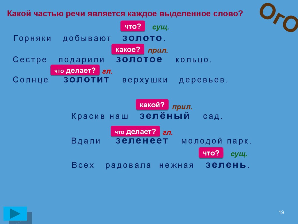 3 ступень. Русский язык. Состав слова. Части речи - презентация онлайн