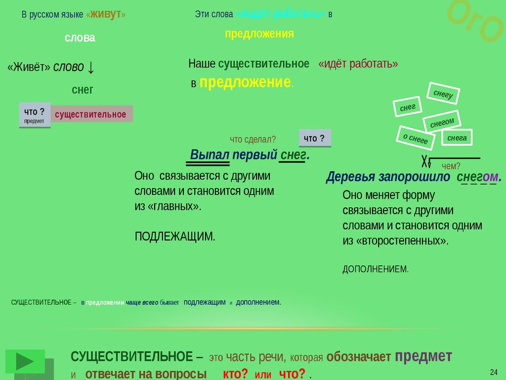 3 ступень. Русский язык. Состав слова. Части речи - презентация онлайн