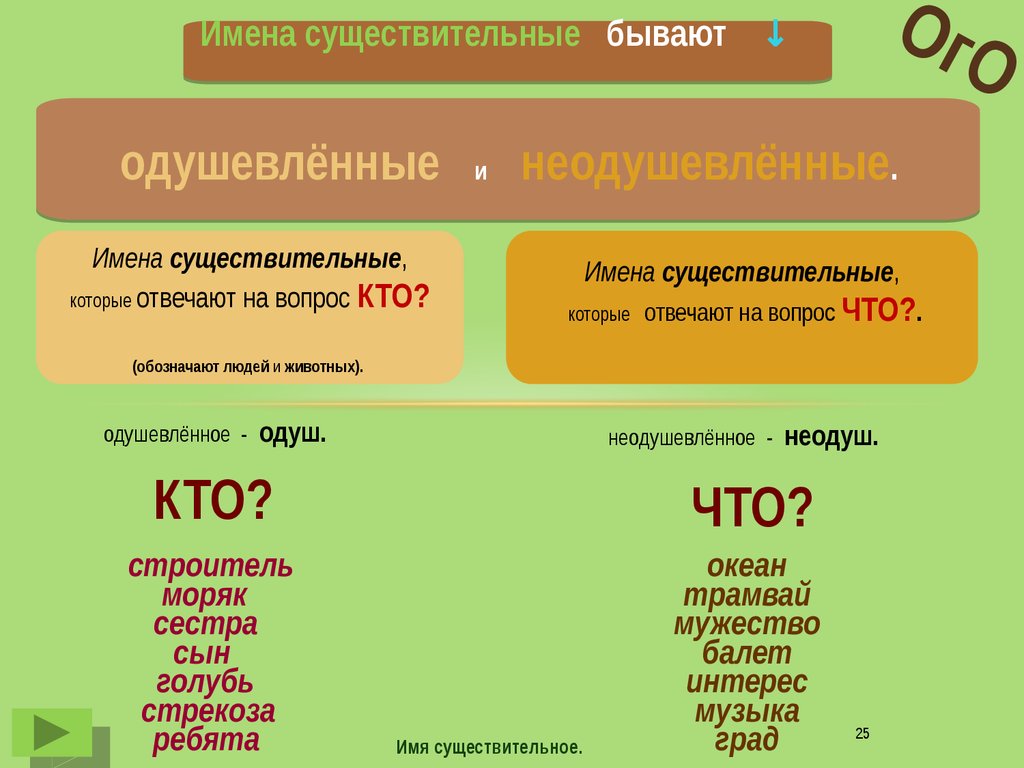 Существительное отвечает на вопрос кто что