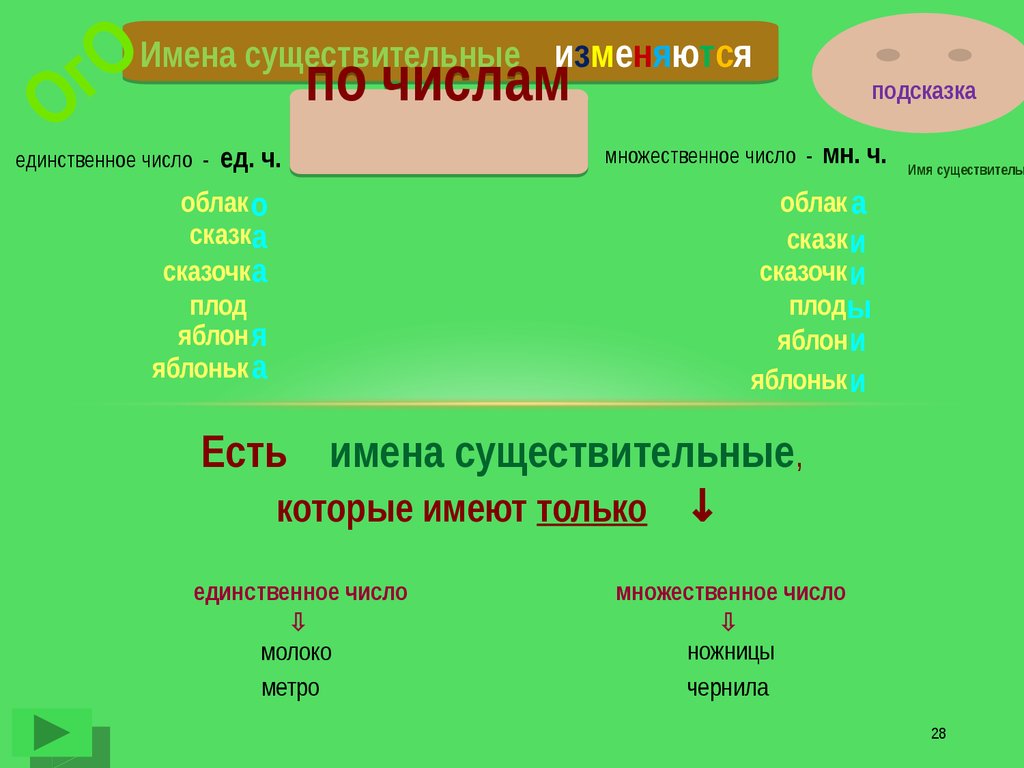 3 ступень. Русский язык. Состав слова. Части речи - презентация онлайн