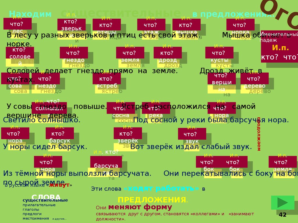 3 ступень. Русский язык. Состав слова. Части речи - презентация онлайн