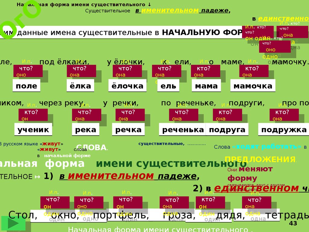 3 ступень. Русский язык. Состав слова. Части речи - презентация онлайн