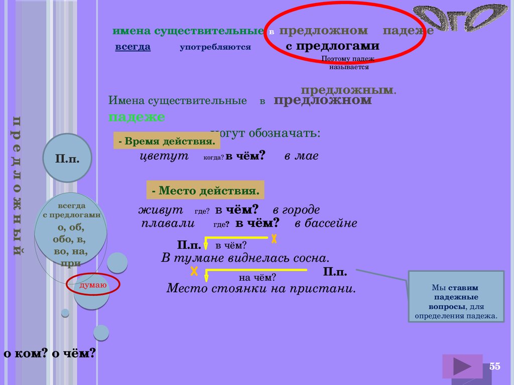 3 ступень. Русский язык. Состав слова. Части речи - презентация онлайн