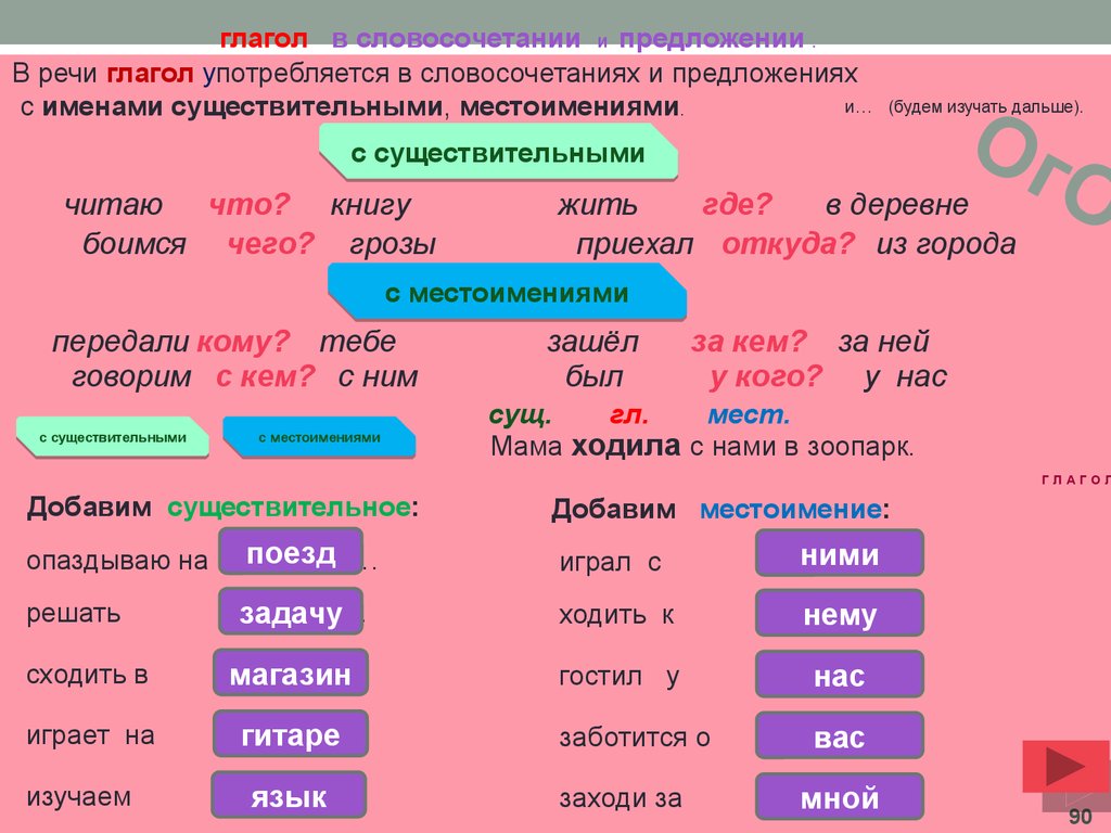 3 ступень. Русский язык. Состав слова. Части речи - презентация онлайн