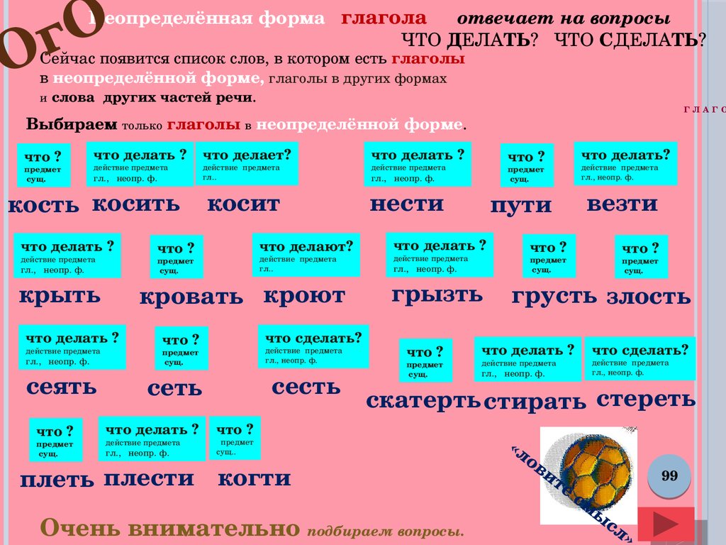 Образуй от глаголов начальную неопределенную форму моет