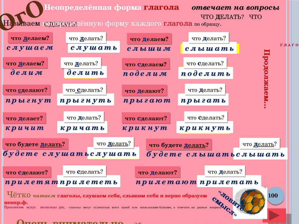 3 ступень. Русский язык. Состав слова. Части речи - презентация онлайн