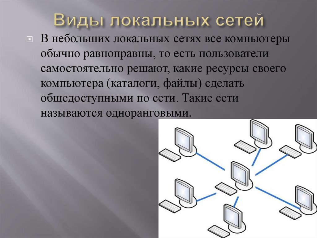 Пользователи само. Виды локальных сетей. Локальная сеть виды локальных сетей. Назовите Тип локальной сети. Назовите виды локальных сетей.