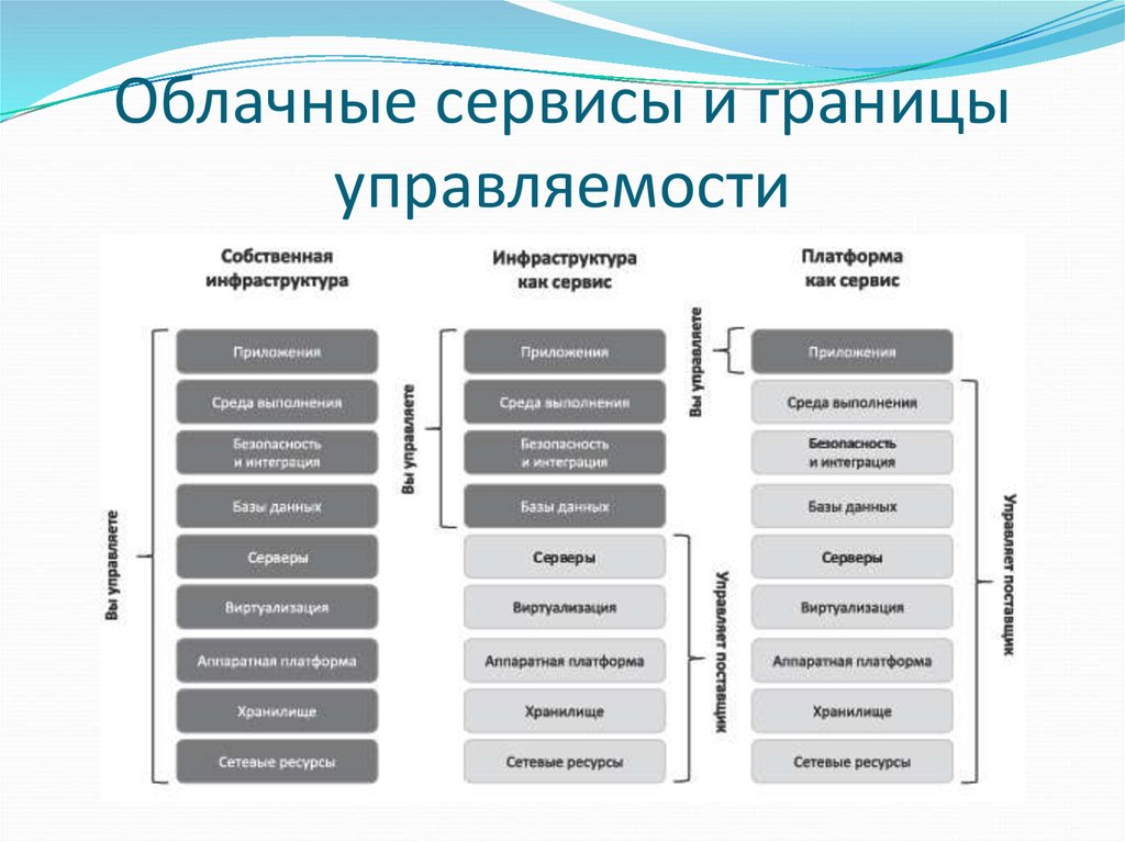 Методы управления проектами в россии и за рубежом