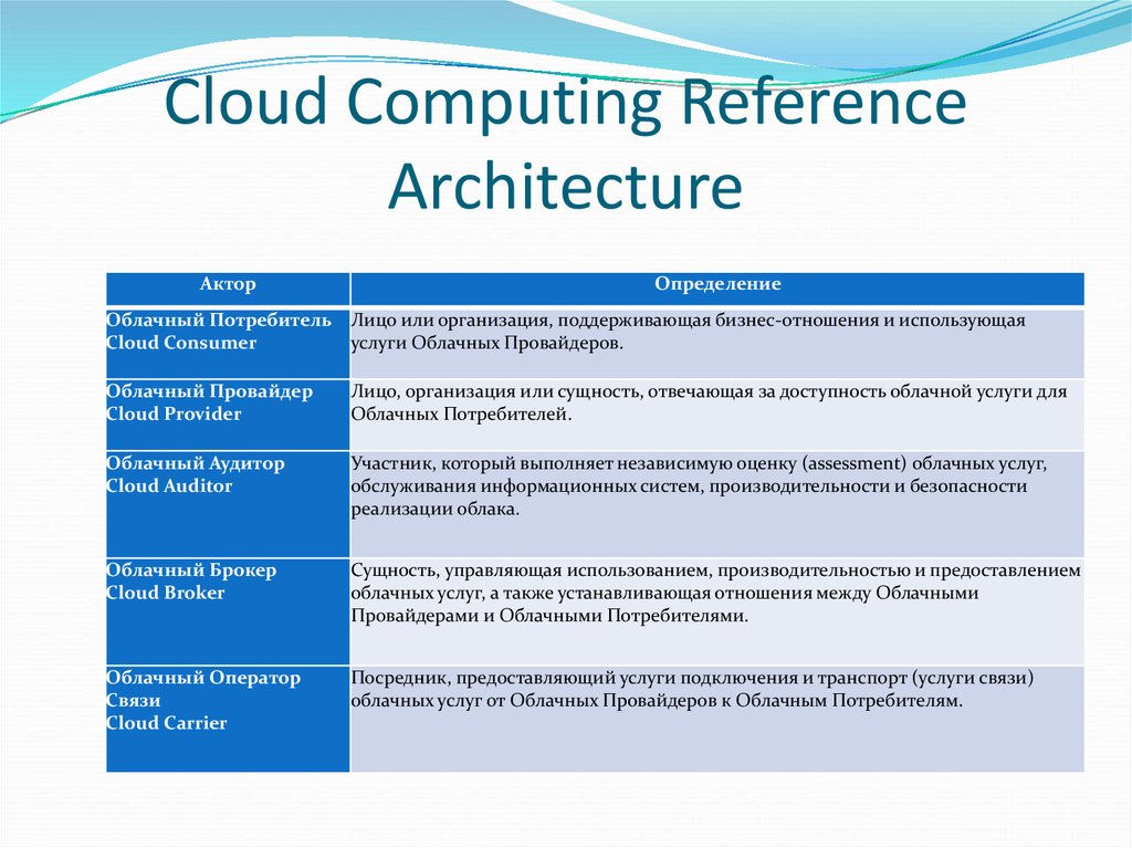 Cloud Computing Reference Architecture