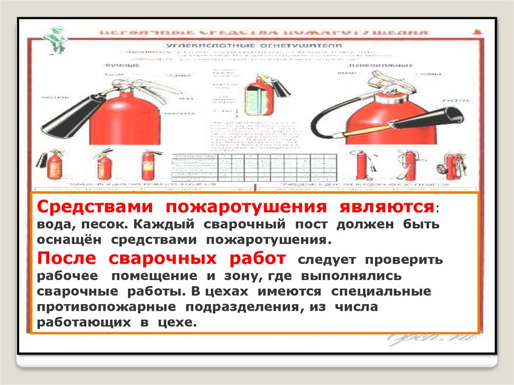 Как часто проверяется пожарный кран