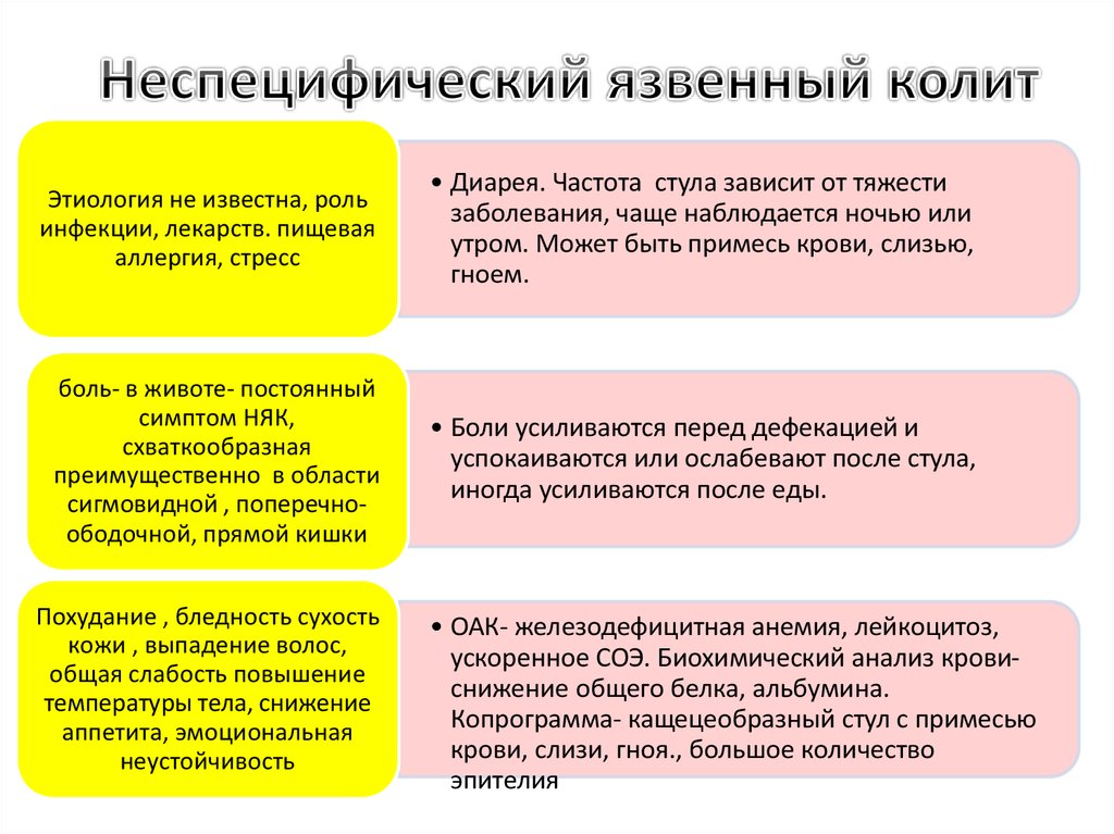 Ребенка является колит который по своей клинической картине мало чем отличается