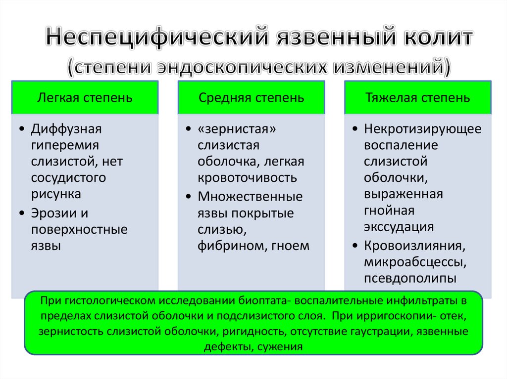 Неспецифический язвенный колит схема лечения