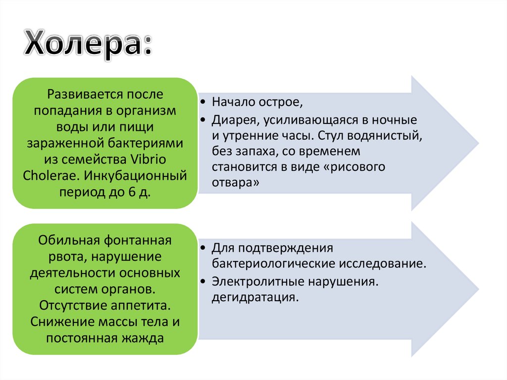 Холера тип. Механизм развития диареи при холере. При холере развивается диарея.