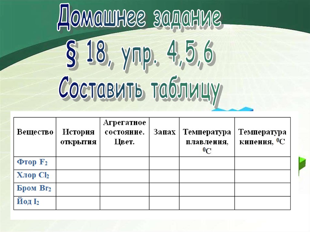 Галогены в таблице. Открытие галогенов таблица. История открытия галогенов таблица. История открытия галогенов. Открытие галогенов таблица заполненная.