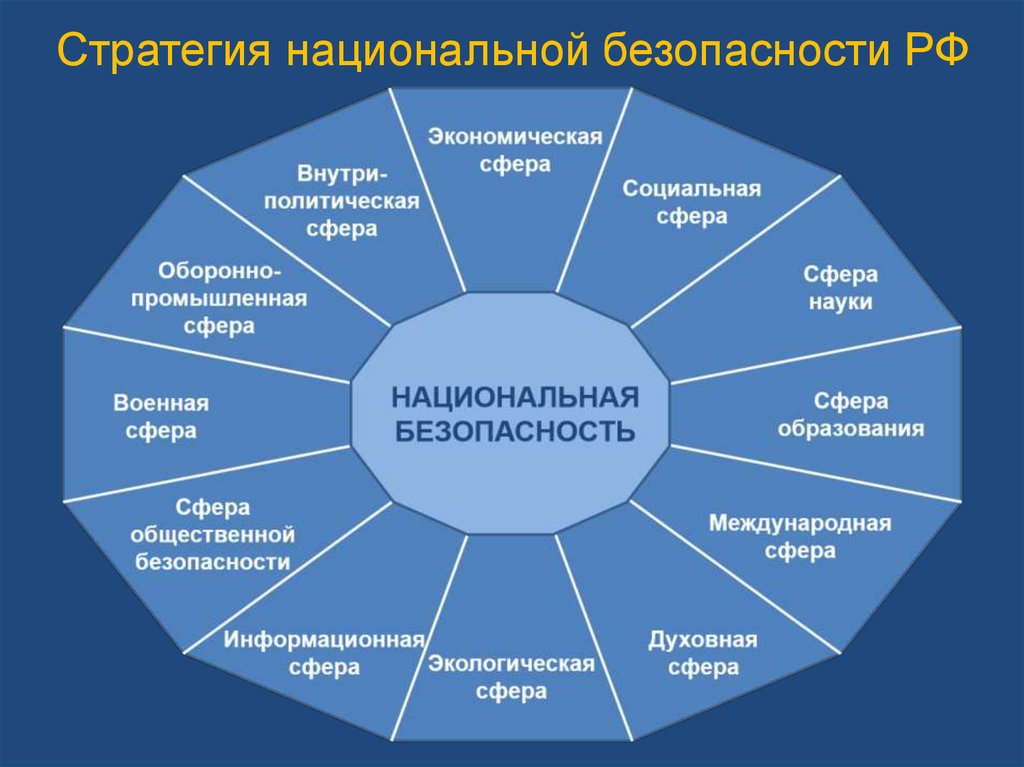 Проект закона о национальной безопасности рф