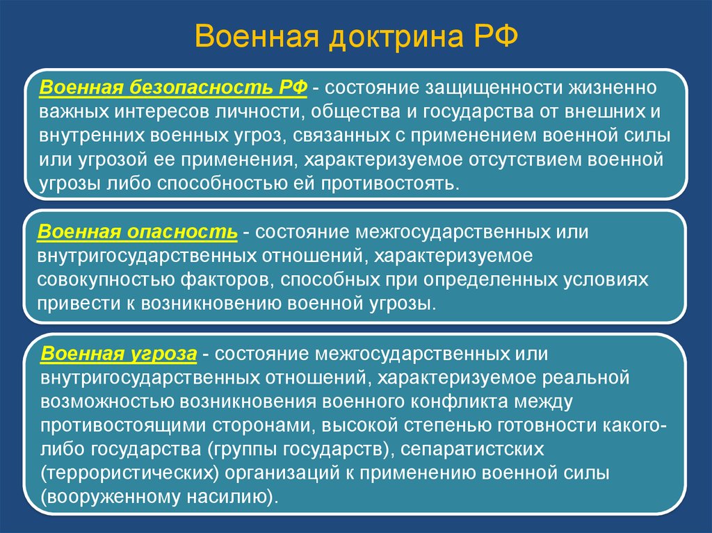 Военная безопасность рф презентация