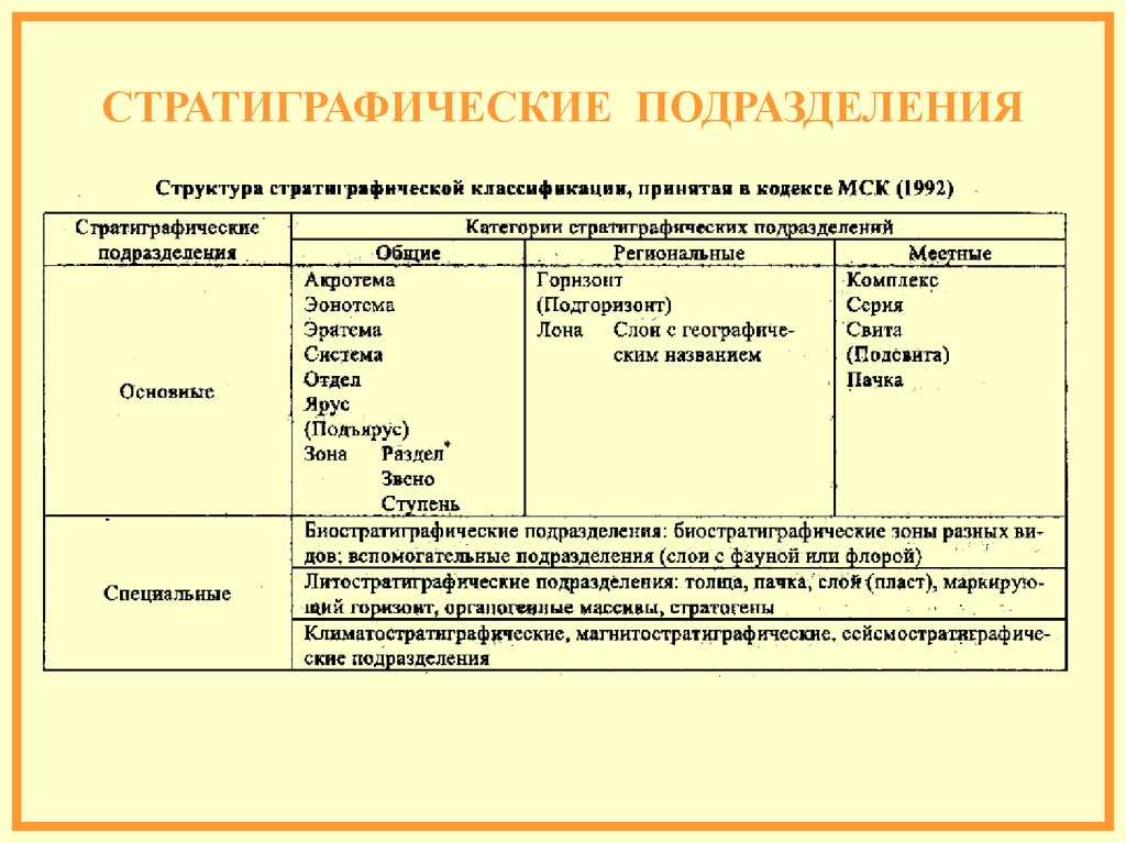 Графическая классификация