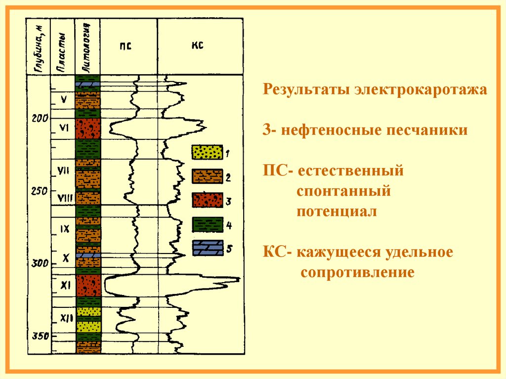 Метод определения абсолютного возраста. Метод определения абсолютного возраста