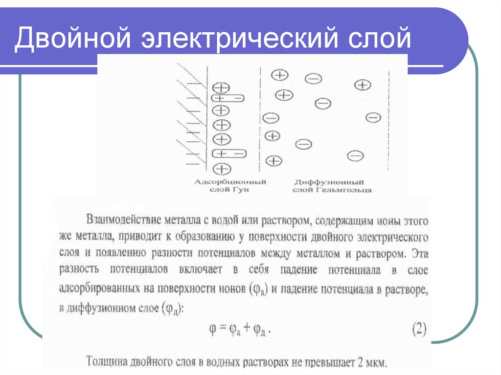 Двойной слой. Понятие о двойном электрическом слое. Двойной электрический слой на границе металл электролит. Толщина диффузной части двойного электрического слоя. Двойной электрический слой строение двойного электрического слоя.