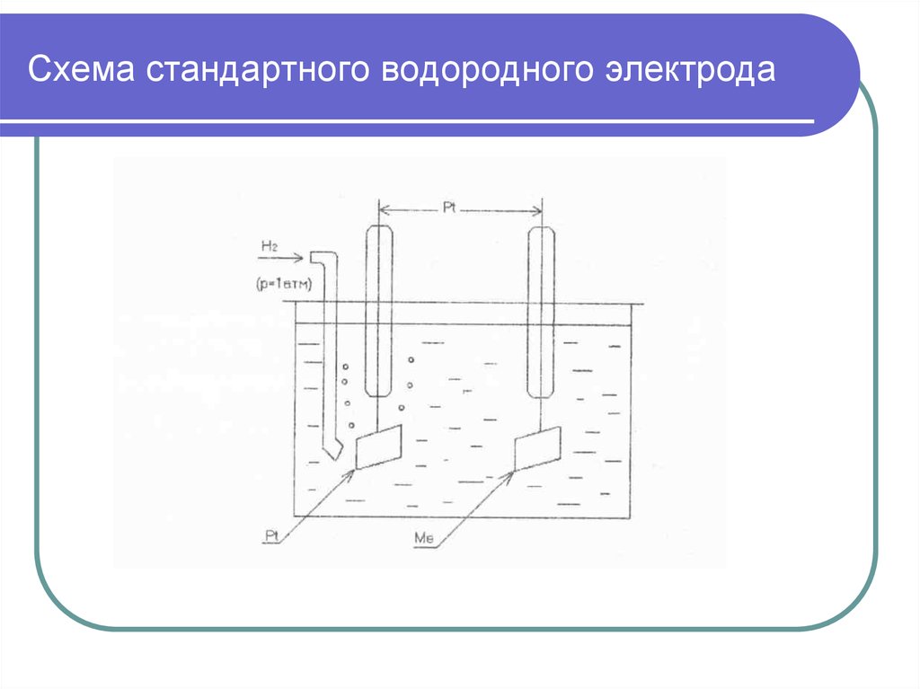 Схема гальванического элемента водородного электрода