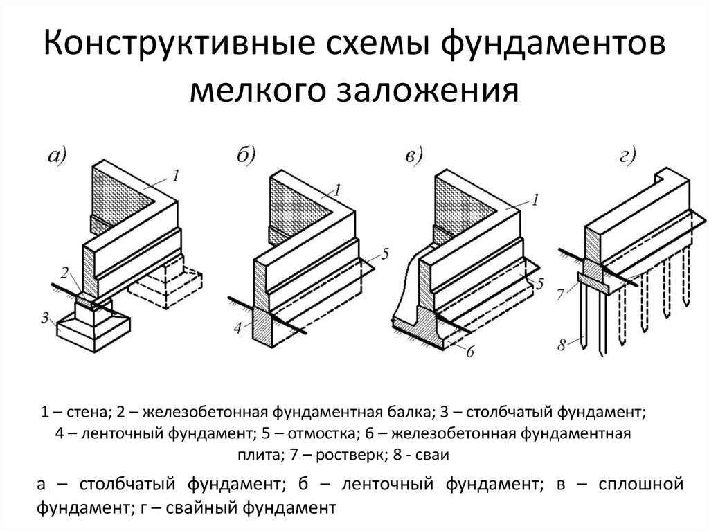 Конструктивные схемы бывают