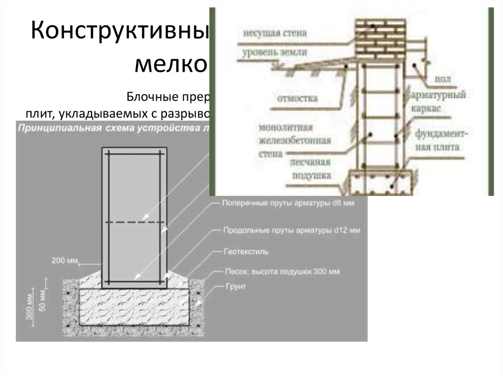 Презентация на тему фундаменты неглубокого заложения