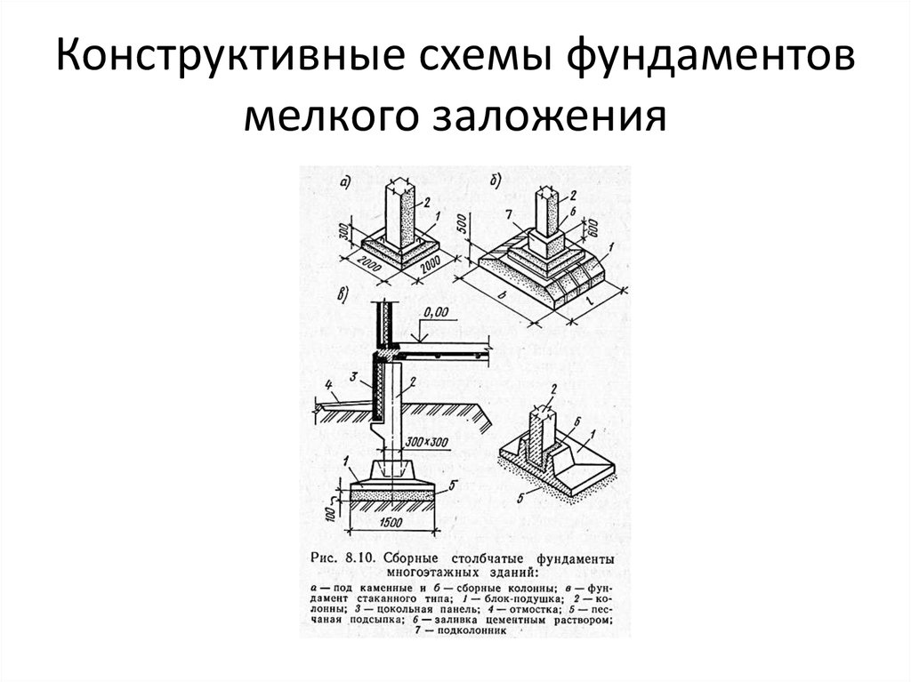 Схема элементов фундамента