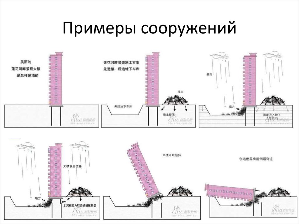 Примеры сооружений. Сооружения примеры. Приведите примеры сооружений:. Примеры зданий и примеры сооружений. Селенаправляющие сооружения примеры.