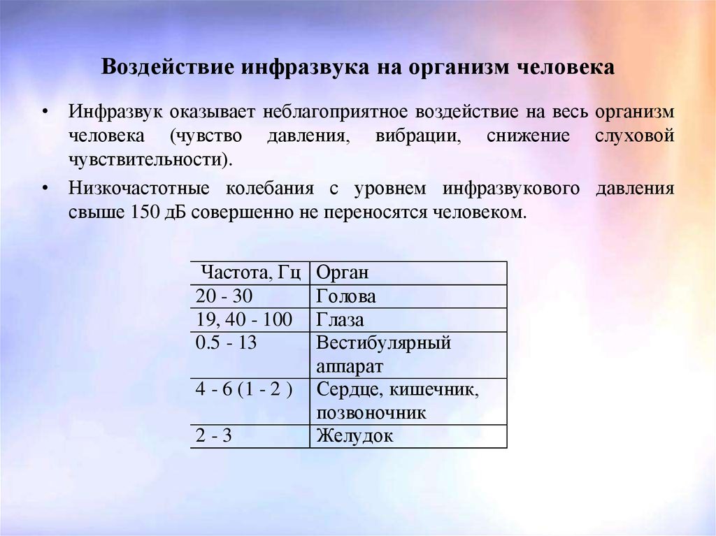 Влияние инфразвука на организм человека