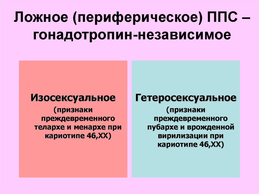 Синдром Майера – Рокитанского – Кюстера – Хаузера uMEDp