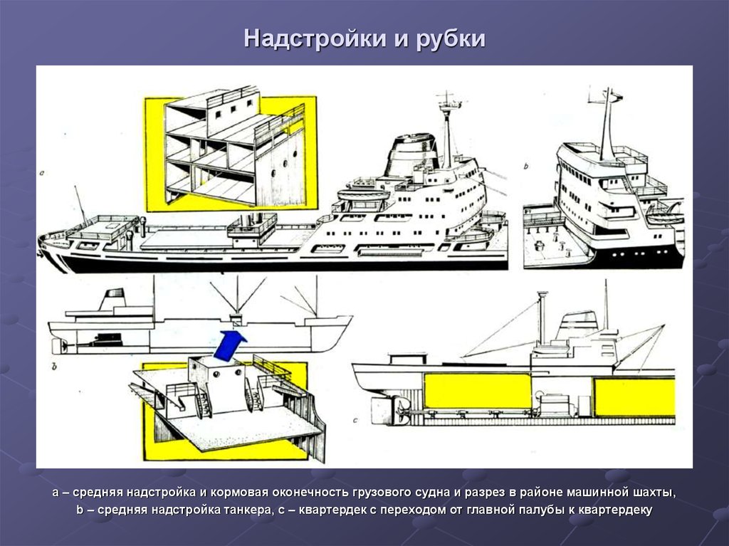 Строение судна схема