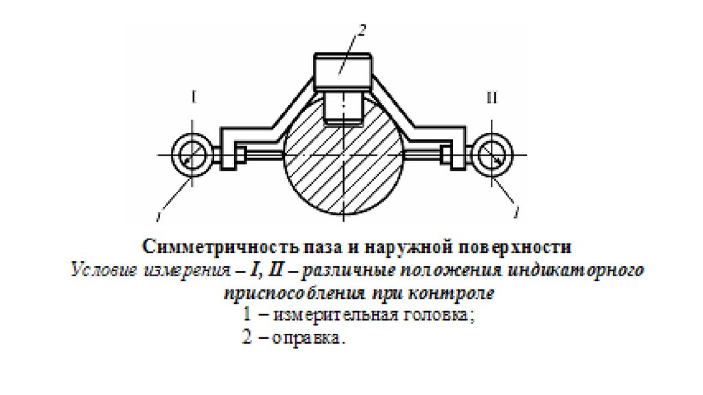 Отклонение от симметричности на чертеже