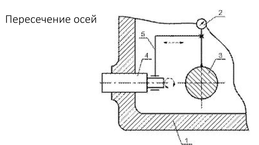 Оси пересекаются