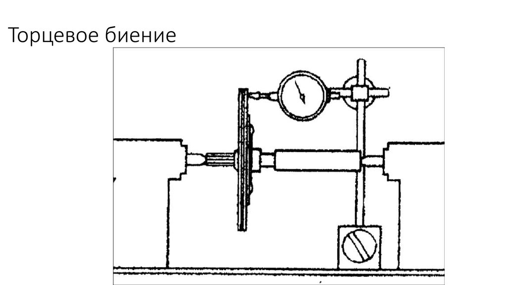 Радиальное биение. Радиальное и торцевое биение. Схема измерения торцевого биения поверхности. Схема измерения торцевого биения отверстия. Схема контроля торцевого биения вала.