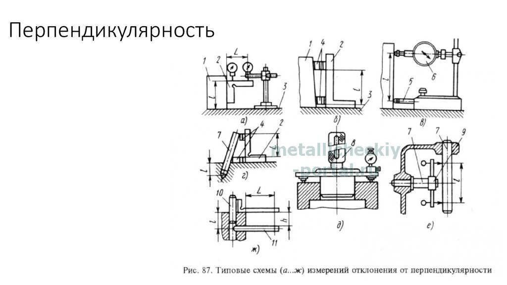 Допуск на перпендикулярность на чертеже