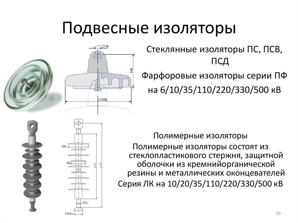 Презентация на тему изоляторы