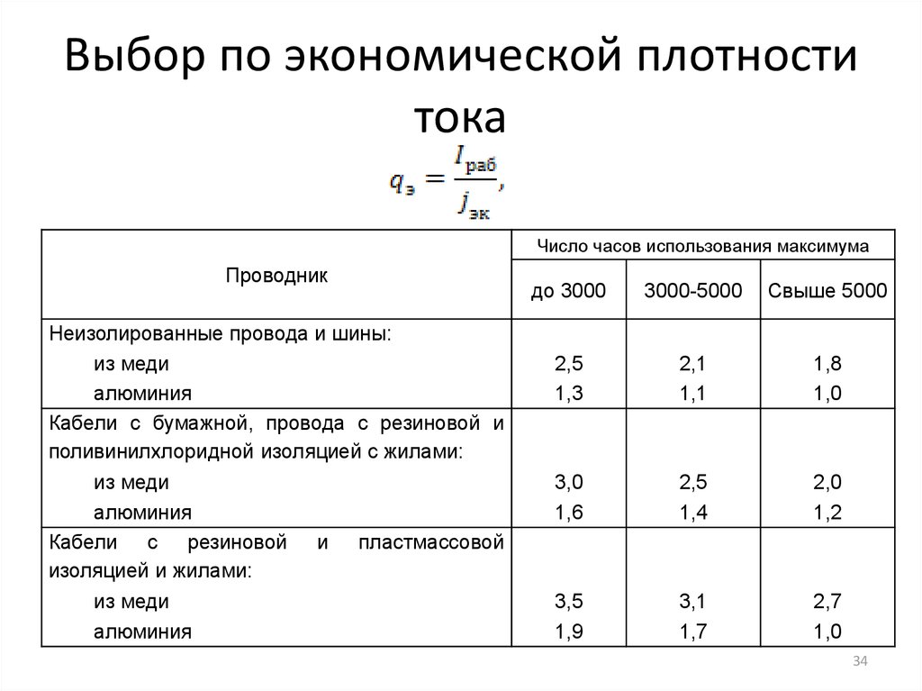 Плотность тока алюминий