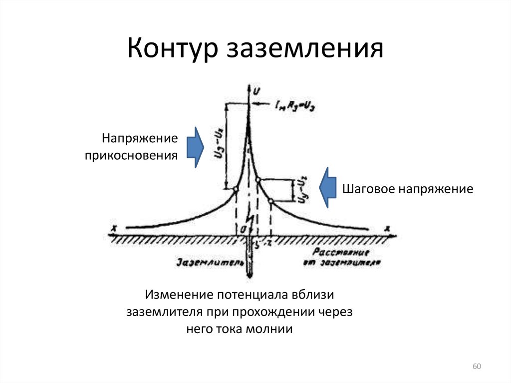 Напряжение соприкосновения. Понятие напряжения прикосновения. Напряжение прикосновения заземляющего устройства. Шаговое напряжение схема. Напряжение на заземлении.