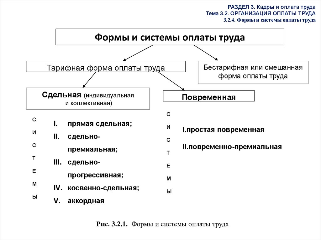 Система оплаты труда это. Формы и системы заработной платы. Тарифная система.. Системы оплаты труда тарифная бестарифная смешанная. Сущность формы оплаты труда. Формы оплаты труда в современных условиях.