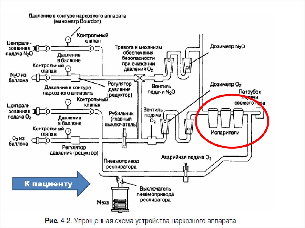 Схема наркозного аппарата