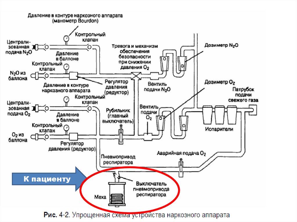 Схема наркозного аппарата