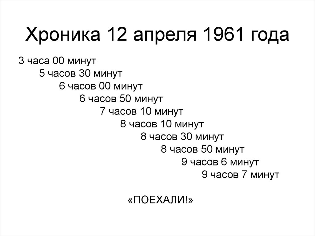 Хроника 12 апреля 1961 года