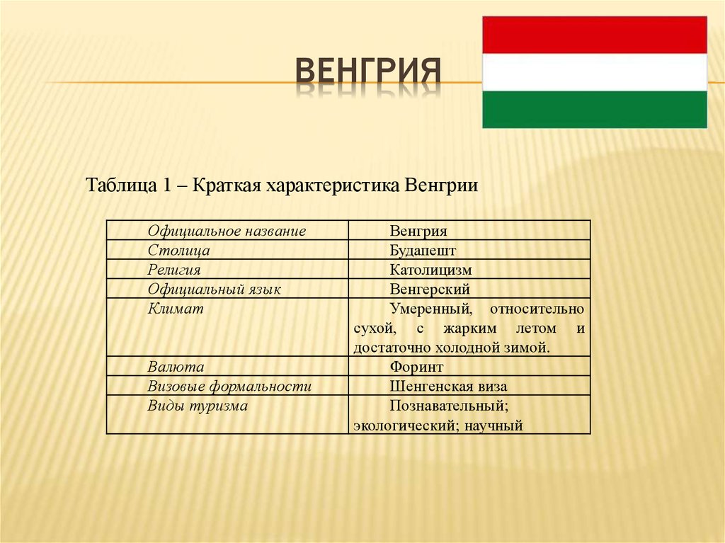 Характеристика венгрии по плану