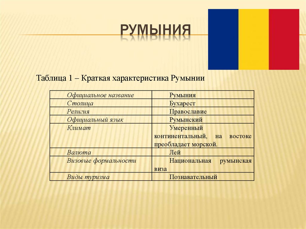 Характеристика страны румыния по плану 7 класс география