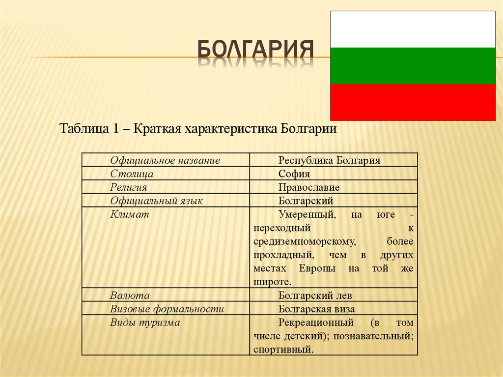 Болгария таблица. Краткая характеристика Болгарии. Официальный язык Болгарии. Религия Болгарии таблица.