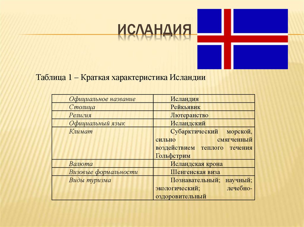 Описание страны исландия по плану 7 класс география