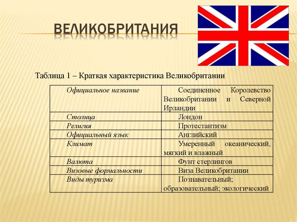 Планы британии. Характеристика Великобритании. Великобритания таблица.