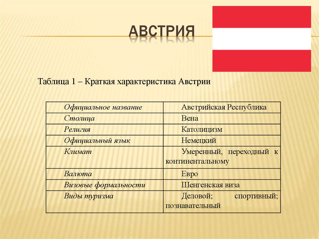 Австрия характеристика страны по плану