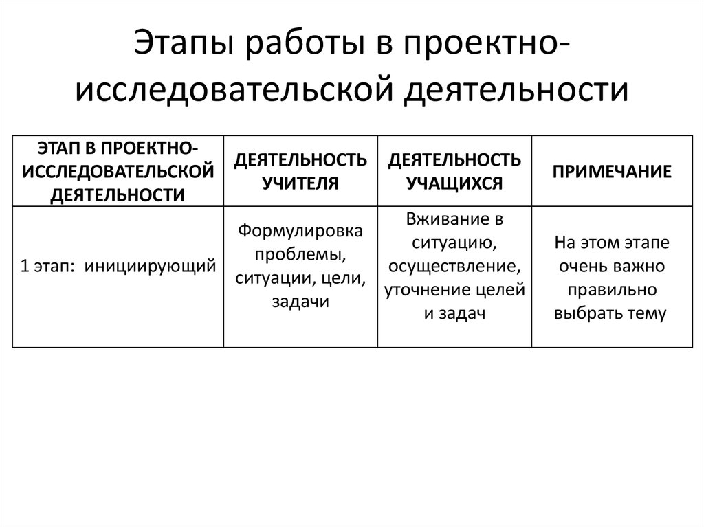 Дневник для научного проекта