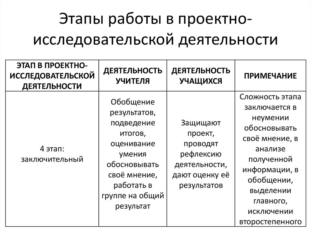 Основные этапы деятельности. Этапы проектно-исследовательской деятельности. Этапы работы в исследовательской деятельности. Основные этапы проектной исследовательской деятельности. Основные этапы научной деятельности.